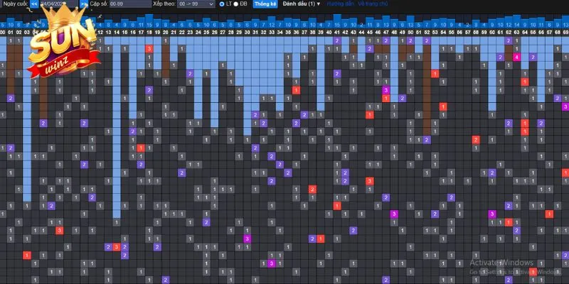 Thống kê tần suất nổ thưởng của nhịp lô