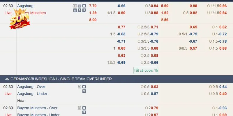 Cách đọc kèo Handicap 1.25 trên bàn cá độ