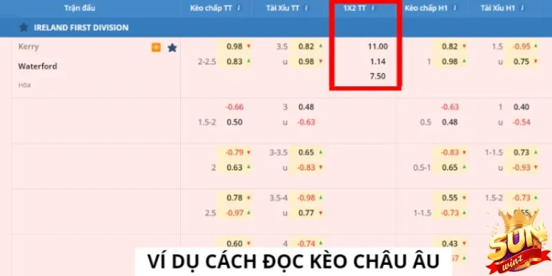 Cách đọc kèo và tính tỷ lệ kèo châu Âu cho người mới