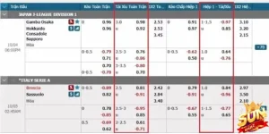 Kèo cược tài xỉu đơn giản và thường gặp