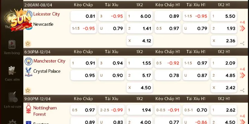 Ví dụ minh họa về kèo chấp 1 1/4 tại Sunwin