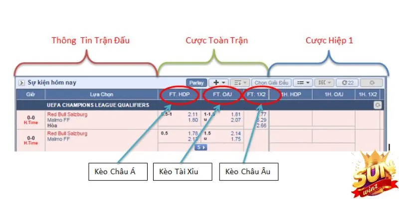 Ví dụ về kèo châu Á cho người chơi mới tham gia