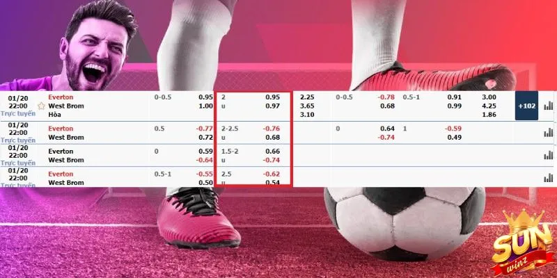 Ví dụ về kèo cược tài xỉu 2-2.5 tại Sunwin